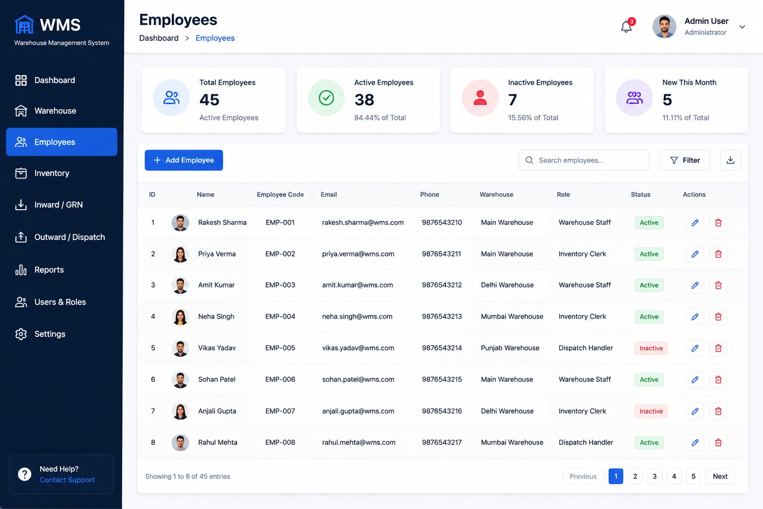 Kopersay WMS employees screen